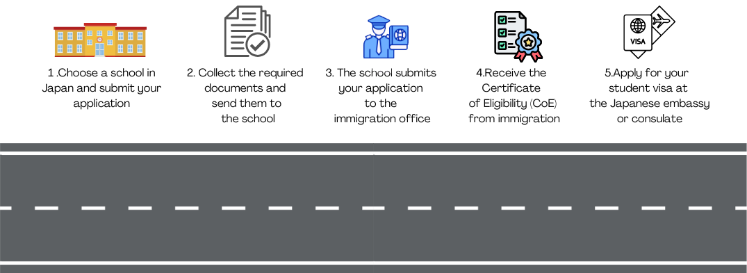 Japanese student visa application roadmap